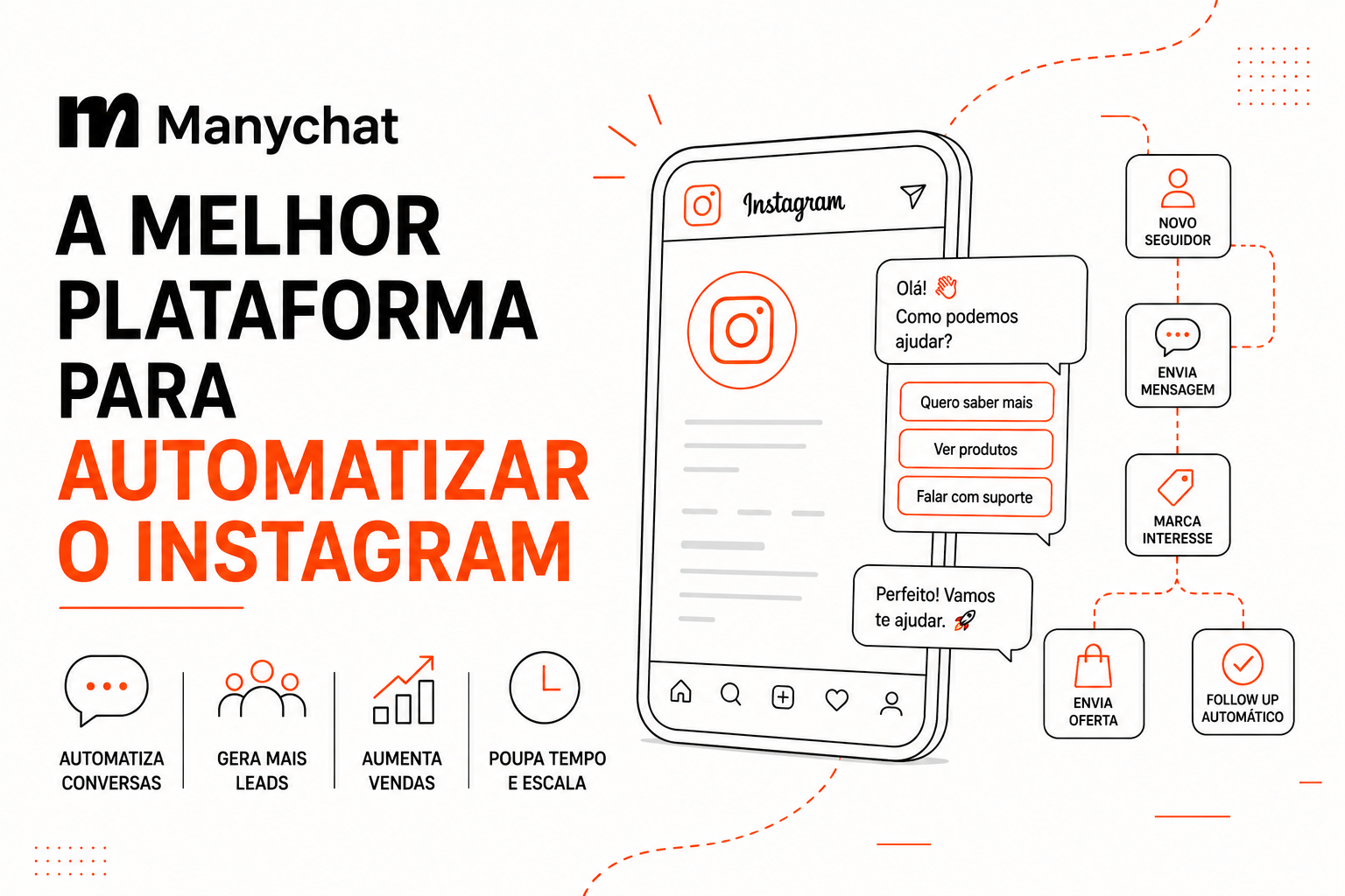 Manychat: A melhor plataforma para automatizar o Instagram e WhatsApp